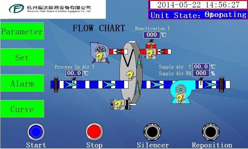 নতুন ডিজাইনের ইন্ডাস্ট্রিয়াল ডেসিকেন্ট রটার ডিহুমিডিফিকেশন সরঞ্জাম 1500m3/h